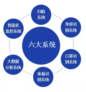 北京仟億新能聯(lián)合開發(fā)針對(duì)型冠狀病毒的監(jiān)控軟件成套設(shè)備！